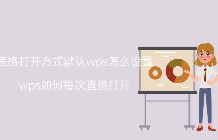 表格打开方式默认wps怎么设置 wps如何每次直接打开？